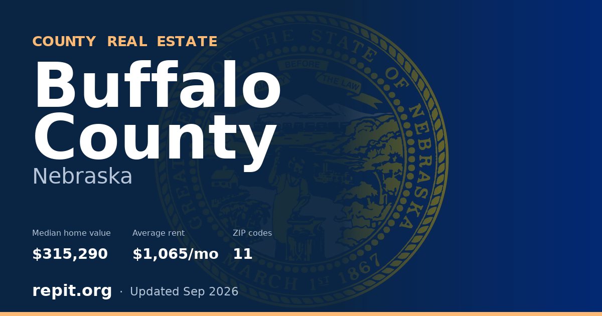 Buffalo County, NE real estate — median home value $315,290, average rent $1,065/mo