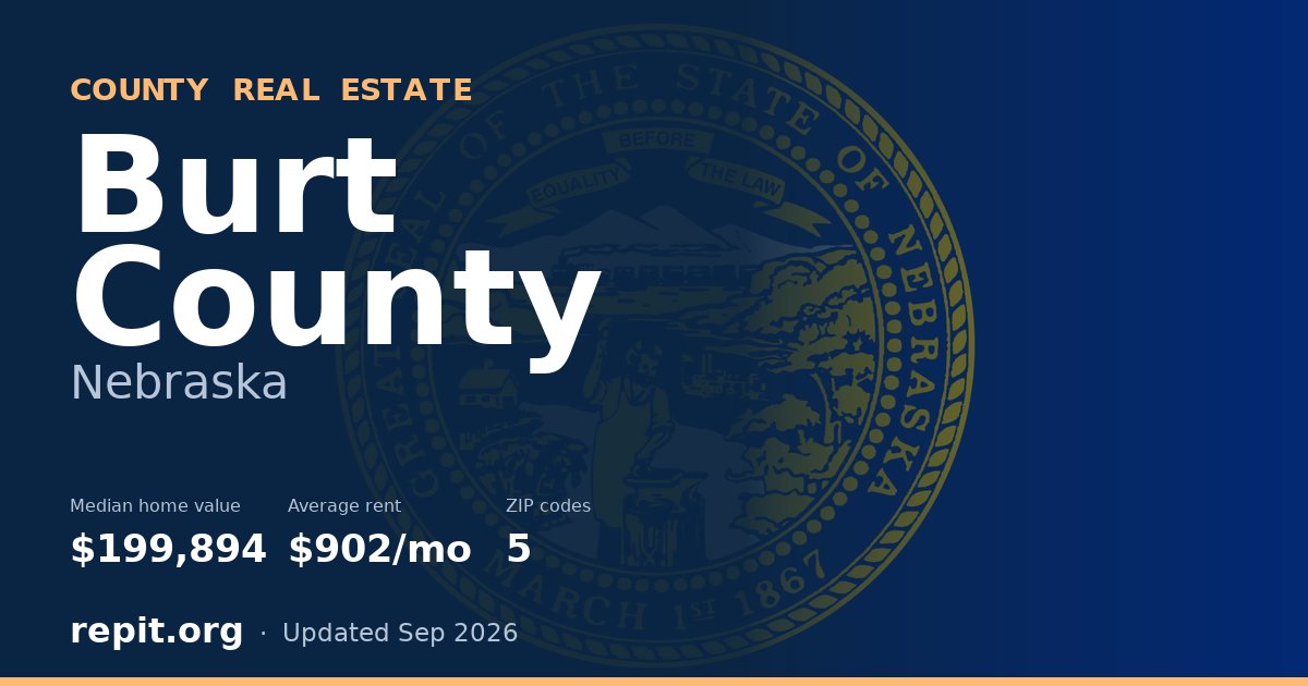 Burt County, NE real estate — median home value $199,894, average rent $902/mo