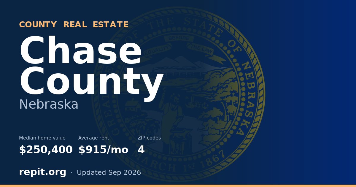 Chase County, NE real estate — median home value $250,400, average rent $915/mo