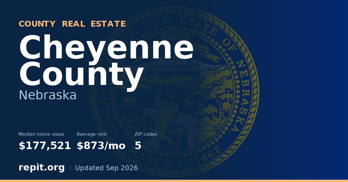Cheyenne County, NE real estate — median home value $177,521, average rent $873/mo