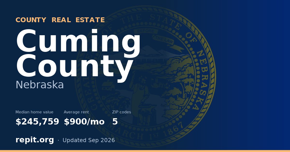 Cuming County, NE real estate — median home value $245,759, average rent $900/mo