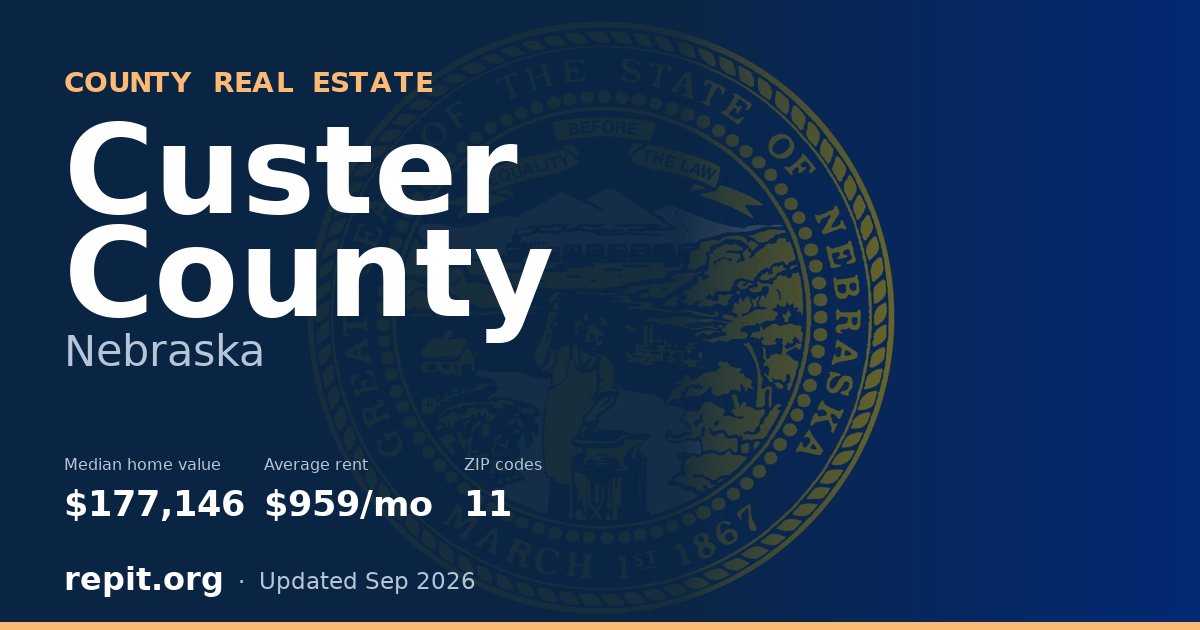 Custer County, NE real estate — median home value $177,146, average rent $959/mo