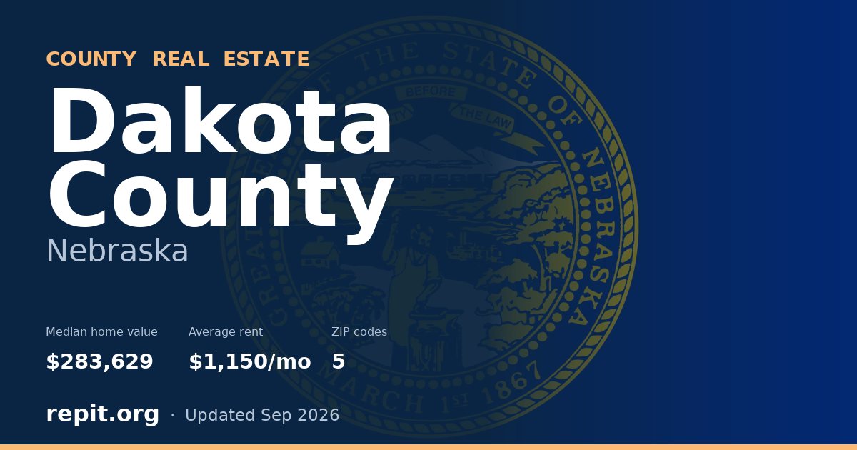 Dakota County, NE real estate — median home value $283,629, average rent $1,150/mo