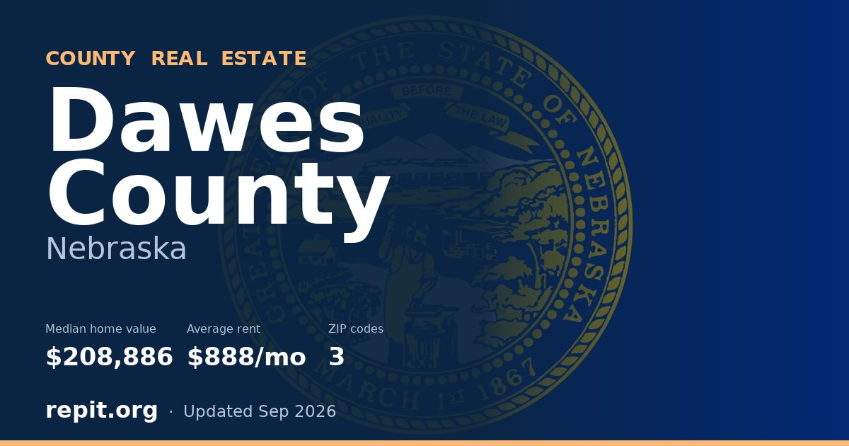 Dawes County, NE real estate — median home value $208,886, average rent $888/mo