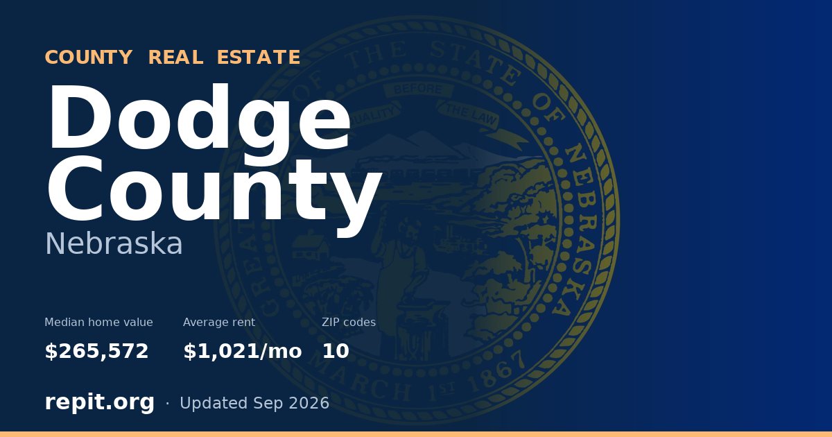 Dodge County, NE real estate — median home value $265,572, average rent $1,021/mo
