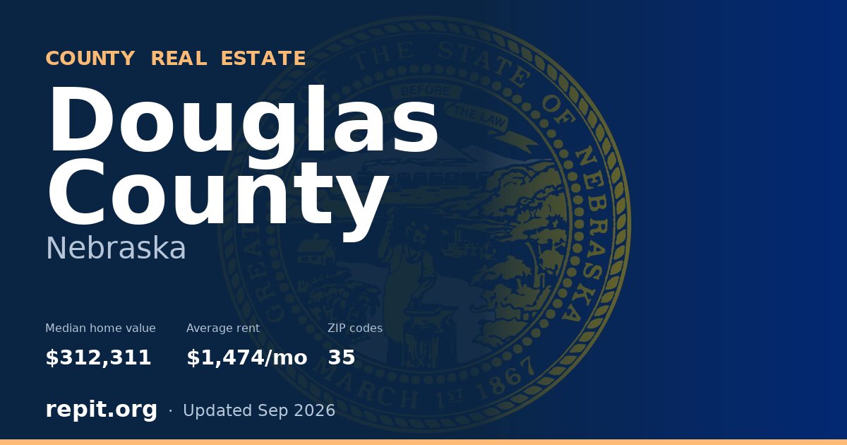 Douglas County, NE real estate — median home value $312,311, average rent $1,474/mo