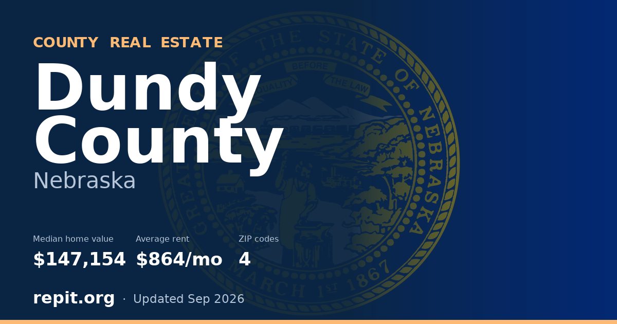 Dundy County, NE real estate — median home value $147,154, average rent $864/mo