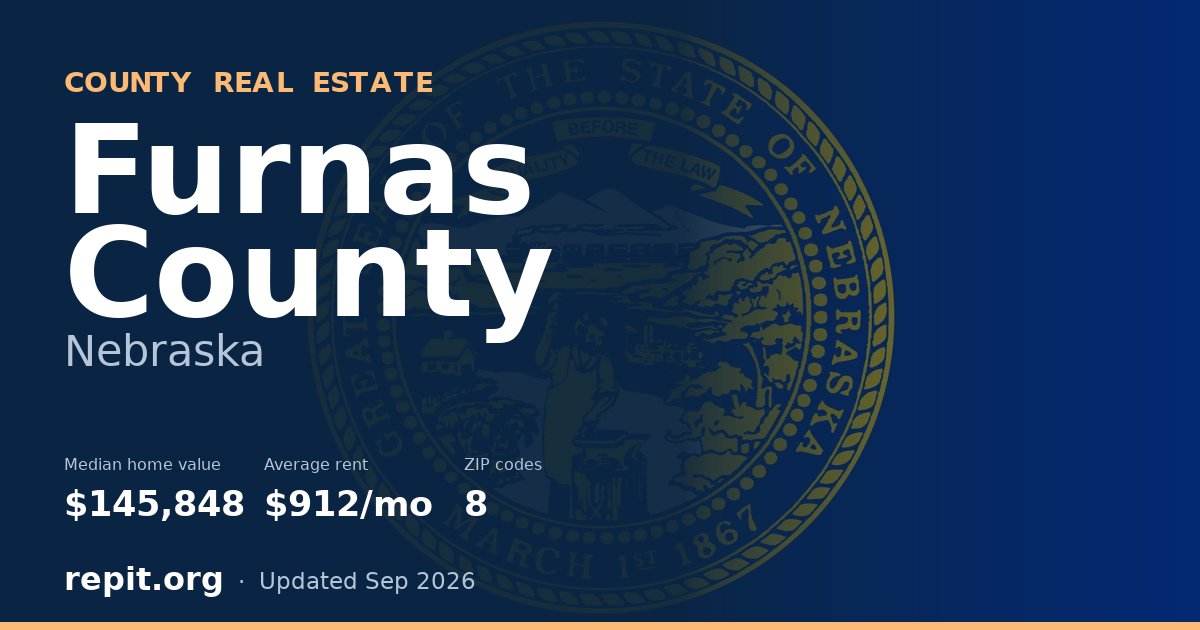 Furnas County, NE real estate — median home value $145,848, average rent $912/mo