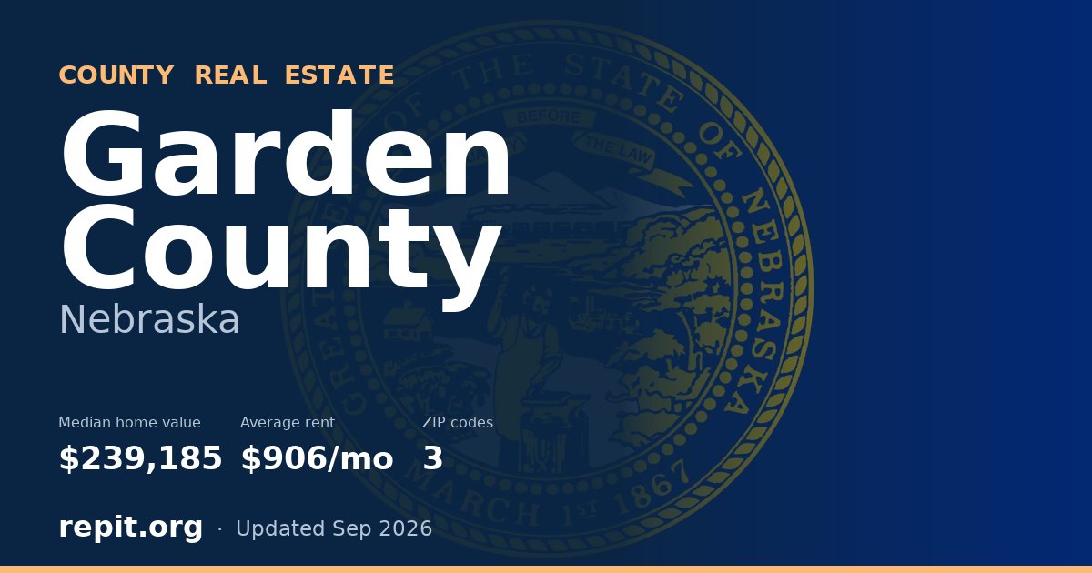 Garden County, NE real estate — median home value $239,185, average rent $906/mo