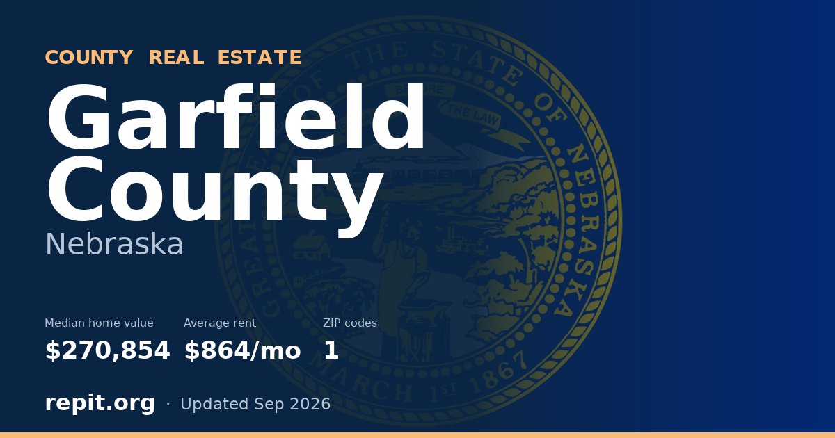 Garfield County, NE real estate — median home value $270,854, average rent $864/mo