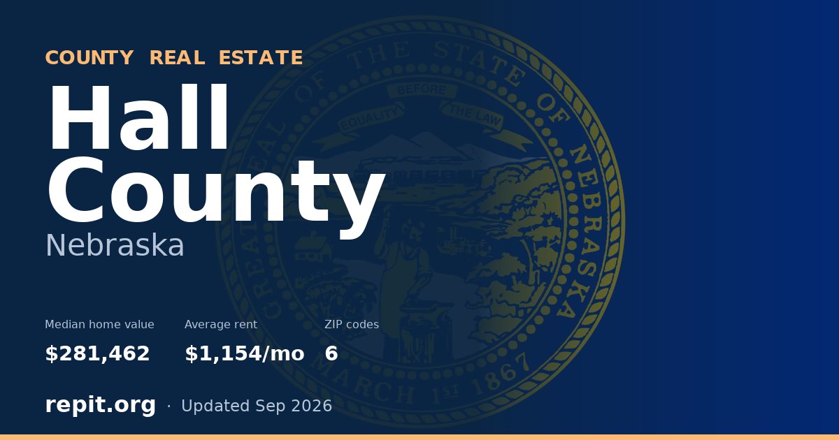 Hall County, NE real estate — median home value $281,462, average rent $1,154/mo