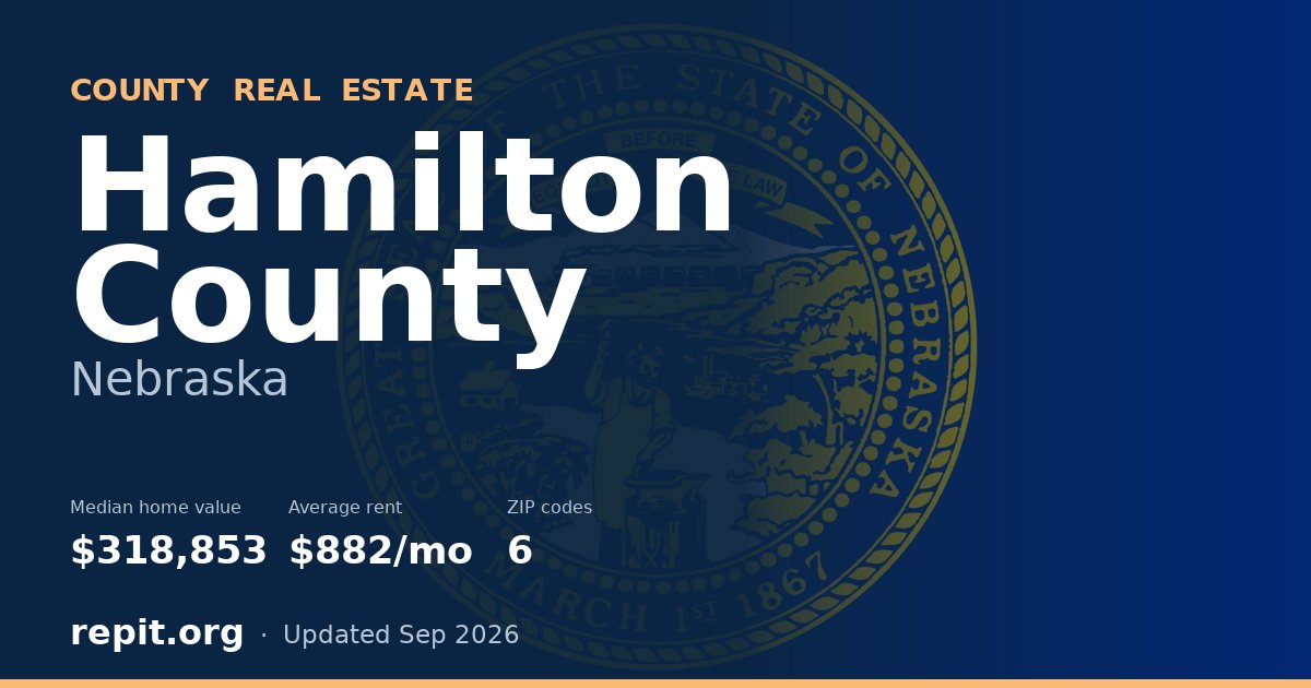 Hamilton County, NE real estate — median home value $318,853, average rent $882/mo