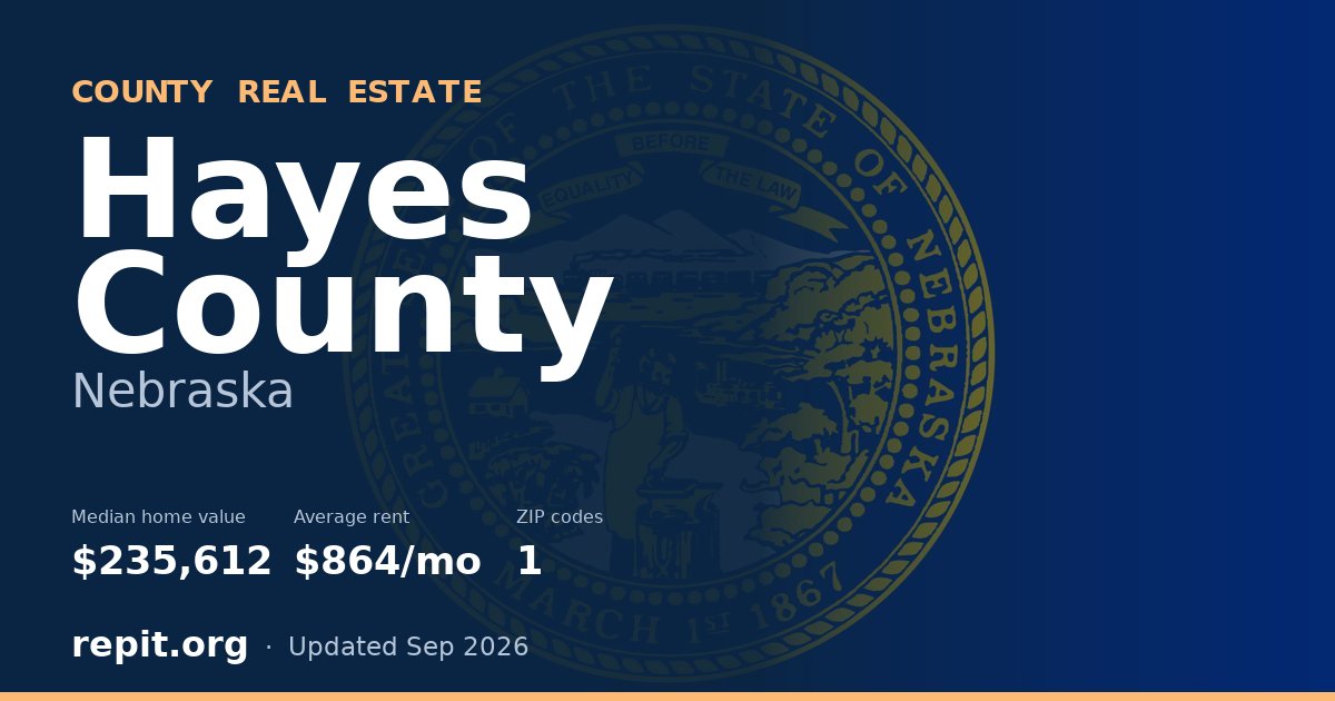 Hayes County, NE real estate — median home value $235,612, average rent $864/mo