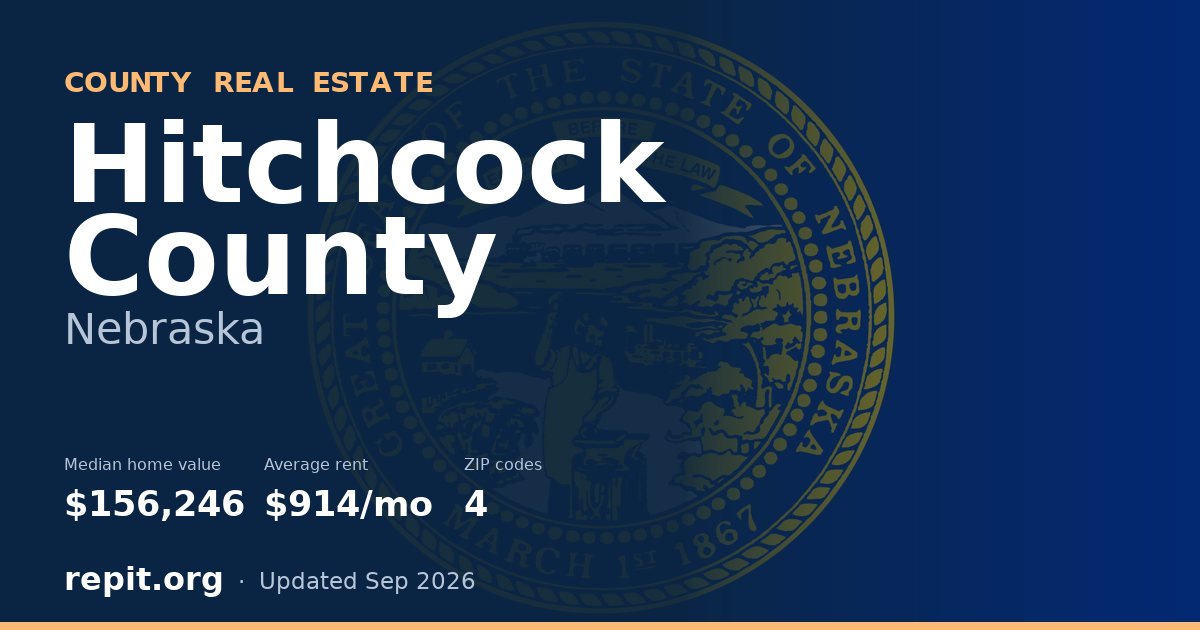 Hitchcock County, NE real estate — median home value $156,246, average rent $914/mo