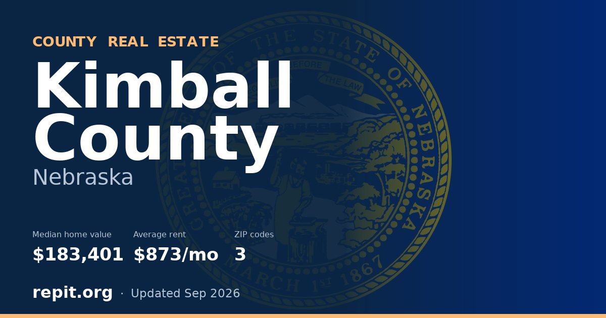 Kimball County, NE real estate — median home value $183,401, average rent $873/mo