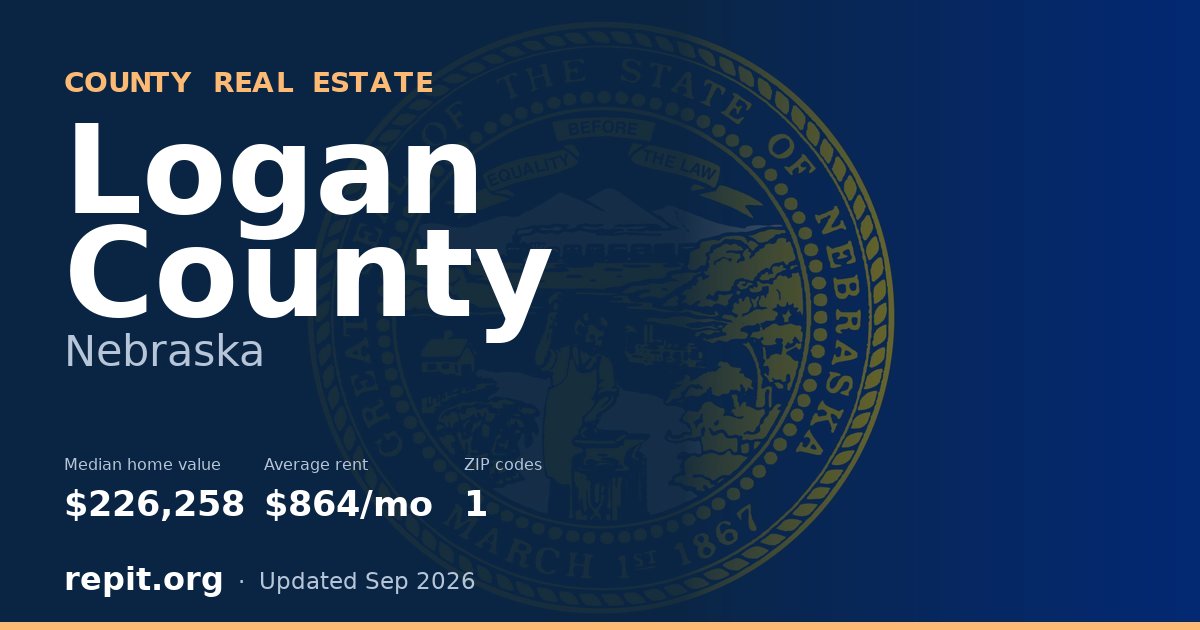 Logan County, NE real estate — median home value $226,258, average rent $864/mo
