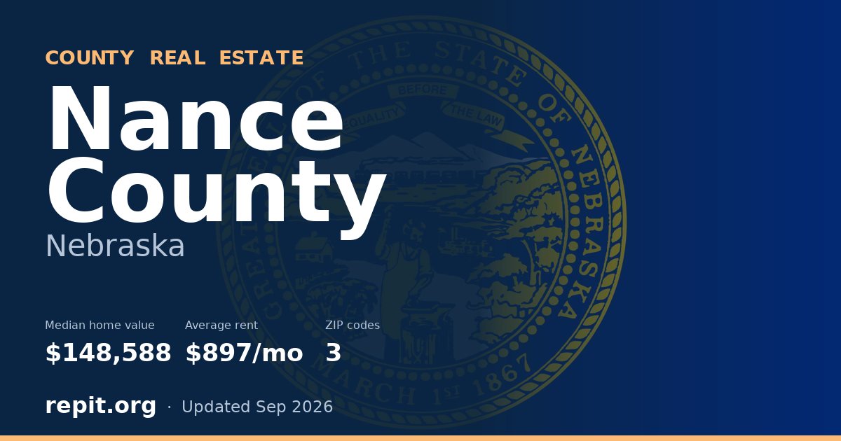 Nance County, NE real estate — median home value $148,588, average rent $897/mo