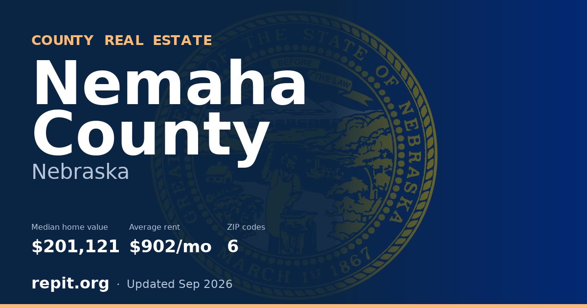 Nemaha County, NE real estate — median home value $201,121, average rent $902/mo