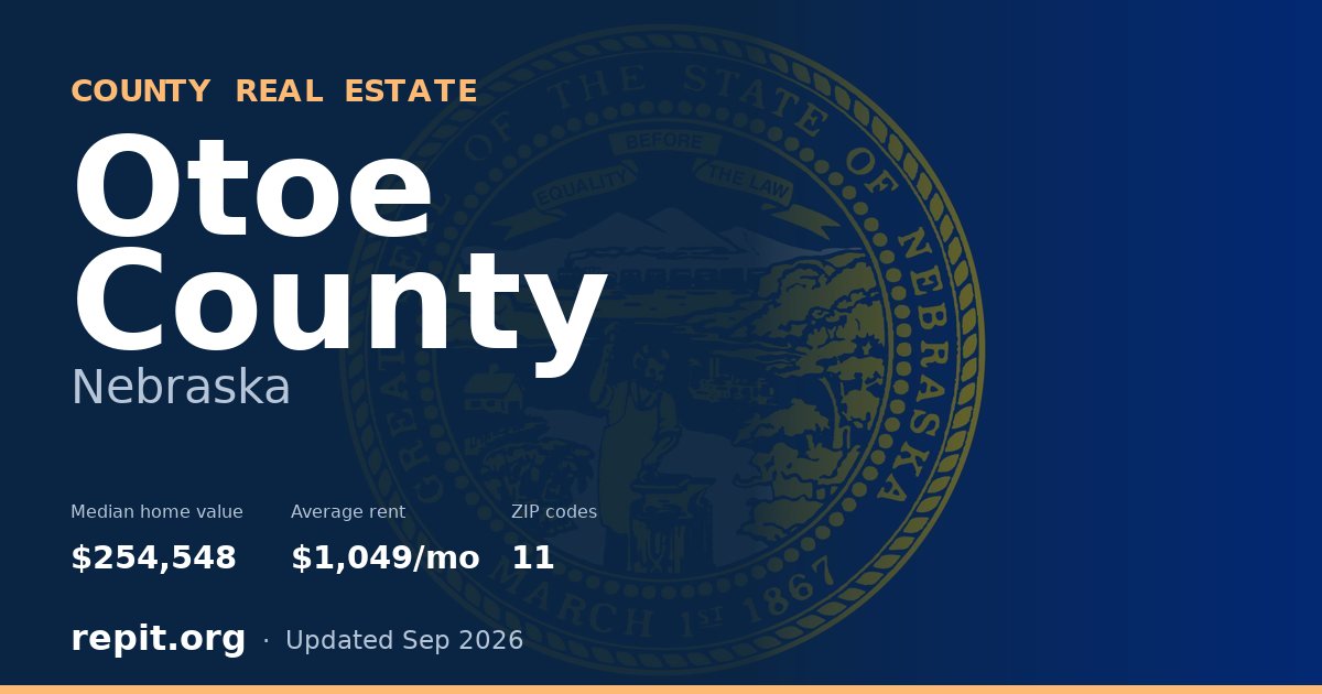 Otoe County, NE real estate — median home value $254,548, average rent $1,049/mo