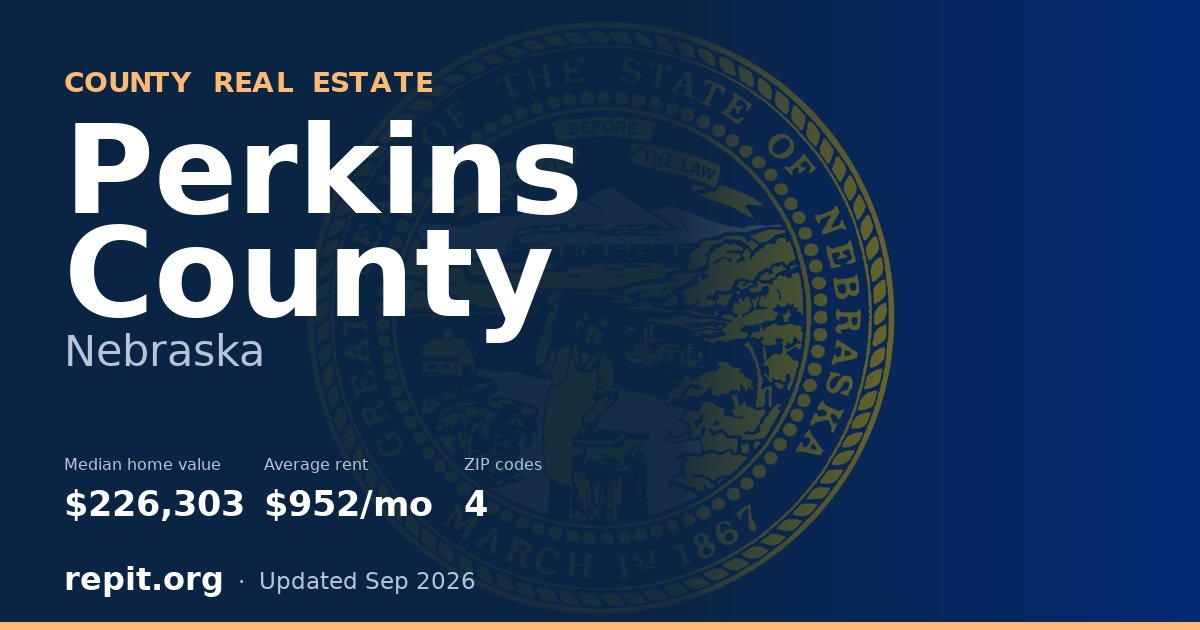 Perkins County, NE real estate — median home value $226,303, average rent $952/mo