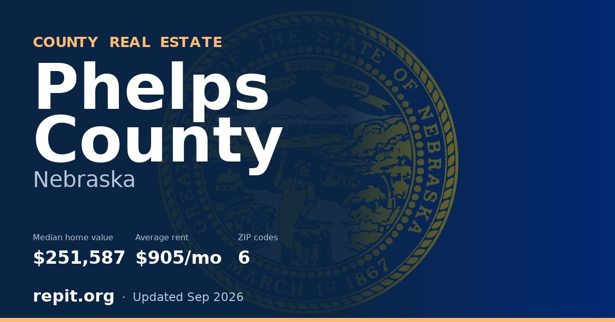 Phelps County, NE real estate — median home value $251,587, average rent $905/mo