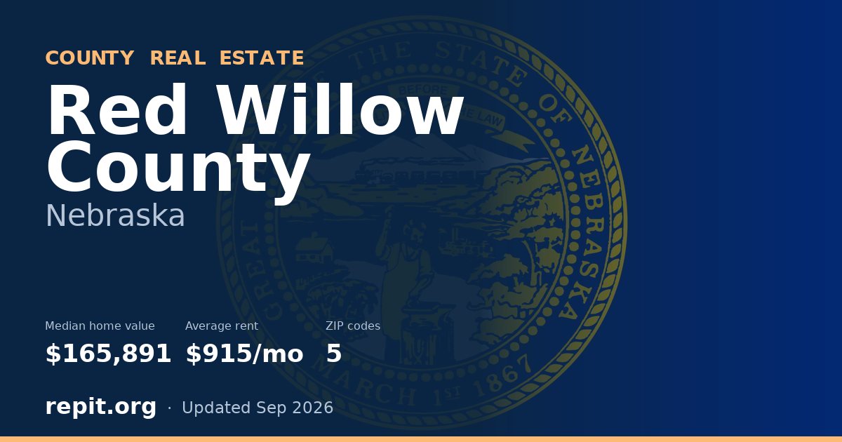 Red Willow County, NE real estate — median home value $165,891, average rent $915/mo