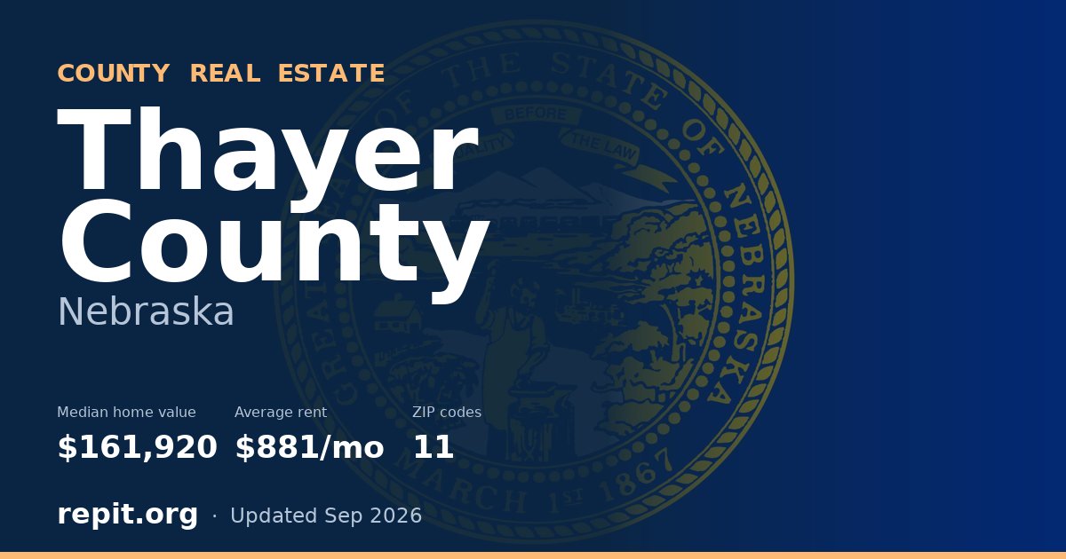 Thayer County, NE real estate — median home value $161,920, average rent $881/mo