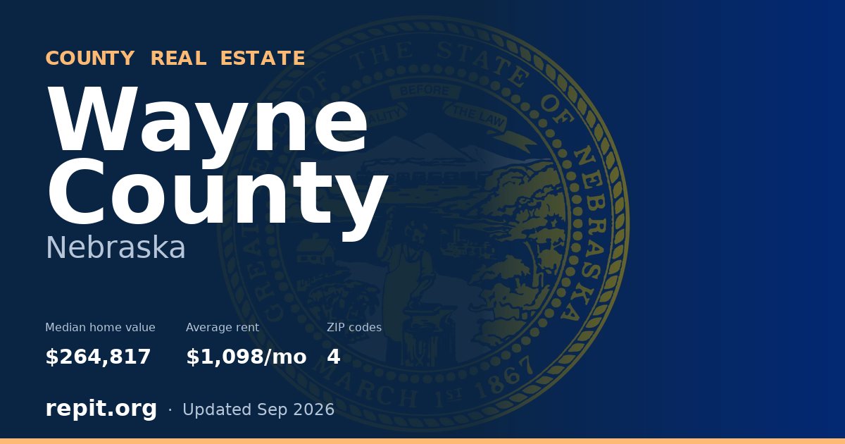 Wayne County, NE real estate — median home value $264,817, average rent $1,098/mo