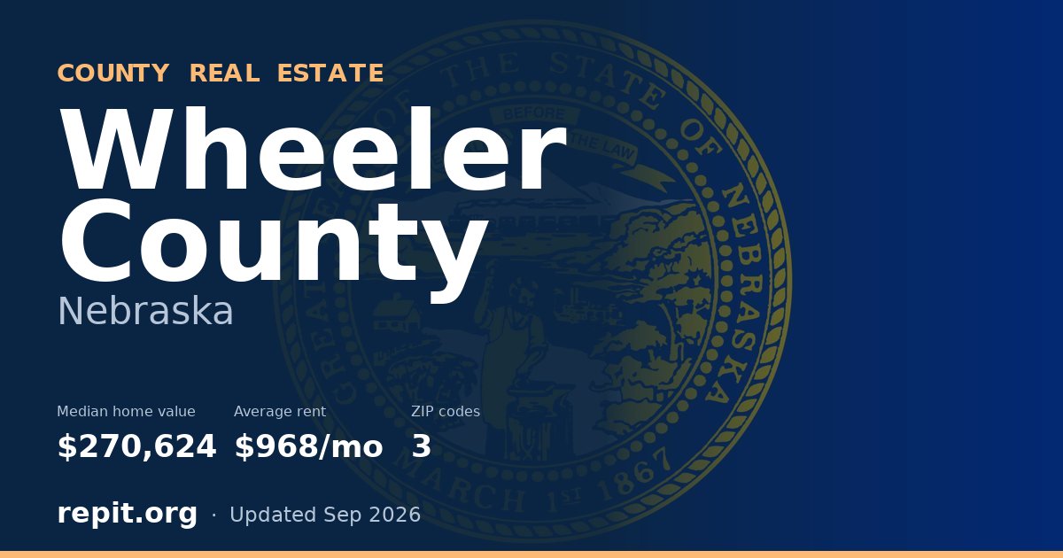 Wheeler County, NE real estate — median home value $270,624, average rent $968/mo