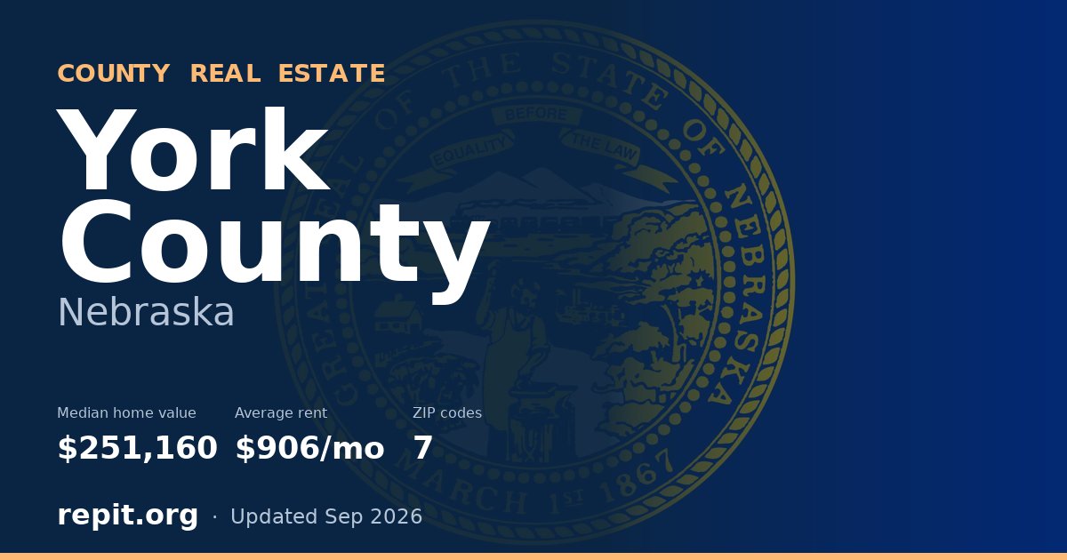 York County, NE real estate — median home value $251,160, average rent $906/mo