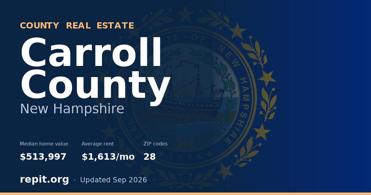 Carroll County, NH real estate — median home value $513,997, average rent $1,613/mo