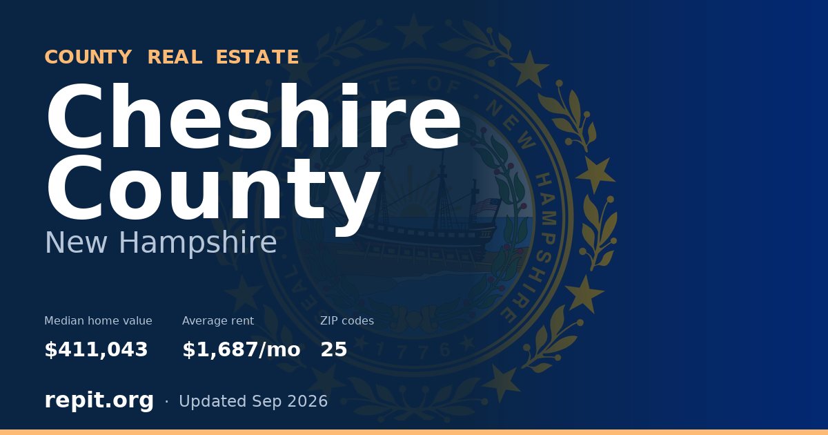 Cheshire County, NH real estate — median home value $411,043, average rent $1,687/mo