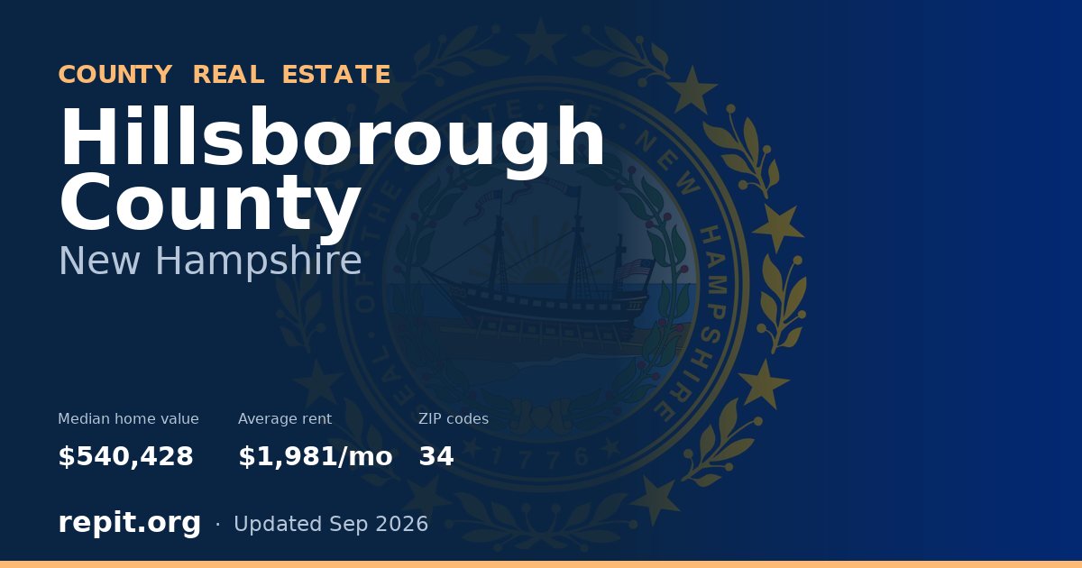 Hillsborough County, NH real estate — median home value $540,428, average rent $1,981/mo