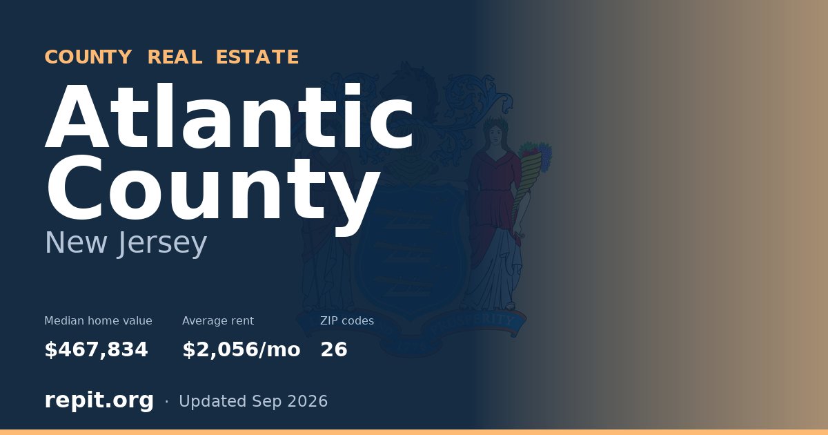Atlantic County, NJ real estate — median home value $467,834, average rent $2,056/mo