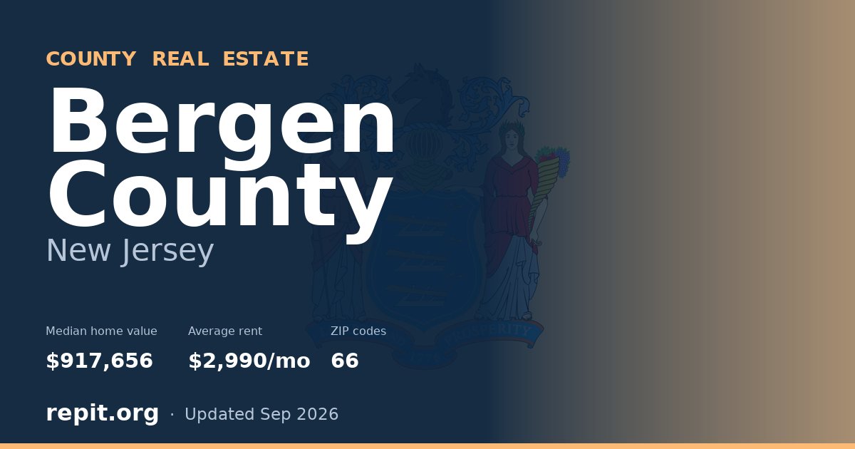 Bergen County, NJ real estate — median home value $917,656, average rent $2,990/mo