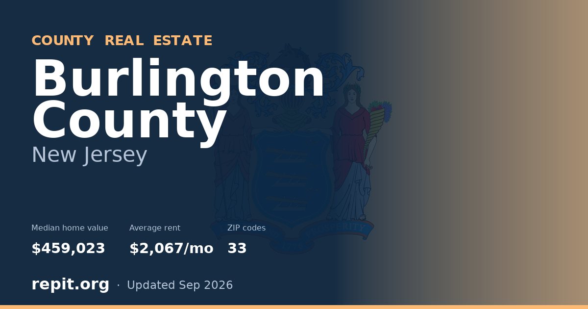 Burlington County, NJ real estate — median home value $459,023, average rent $2,067/mo