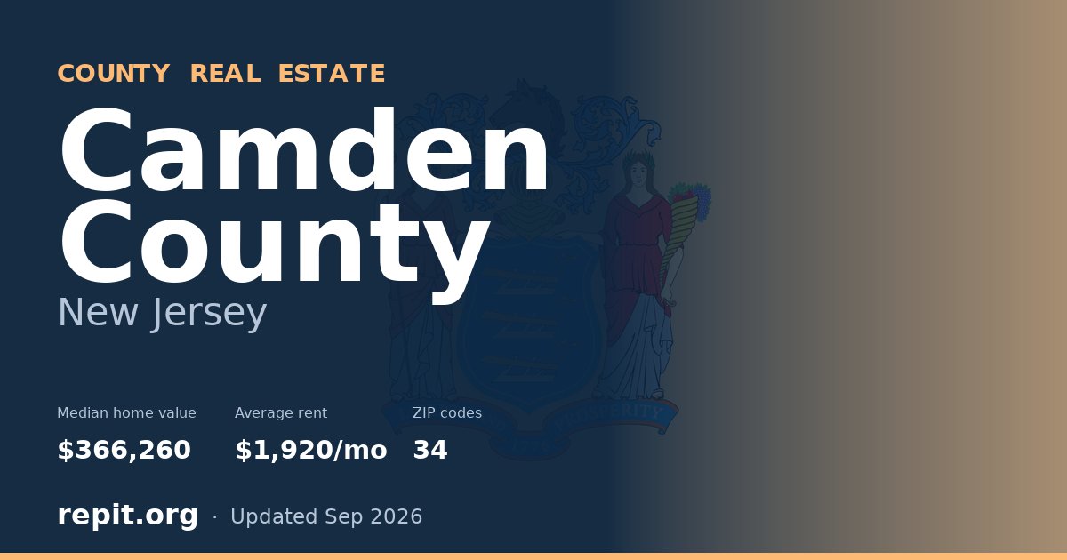 Camden County, NJ real estate — median home value $366,260, average rent $1,920/mo