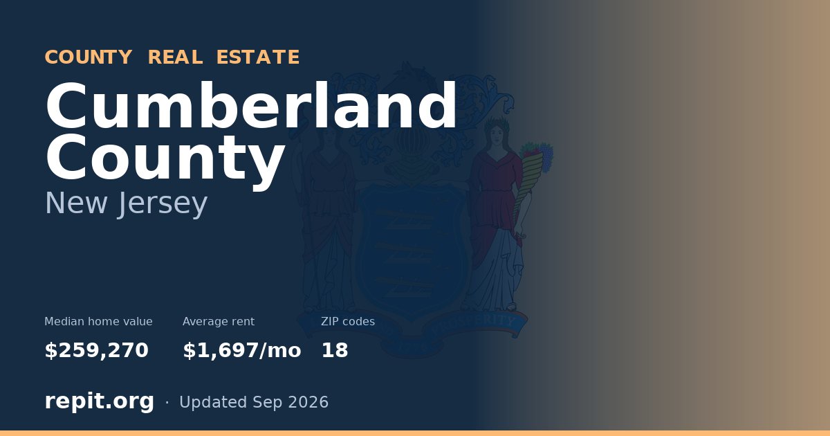 Cumberland County, NJ real estate — median home value $259,270, average rent $1,697/mo
