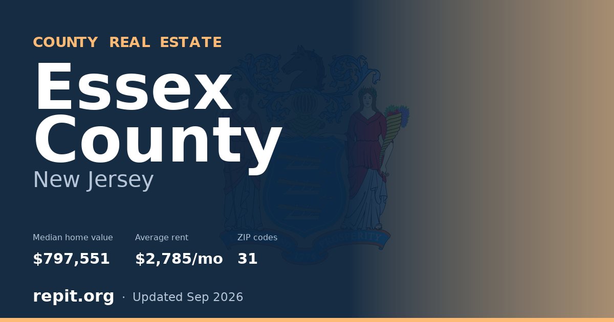 Essex County, NJ real estate — median home value $797,551, average rent $2,785/mo