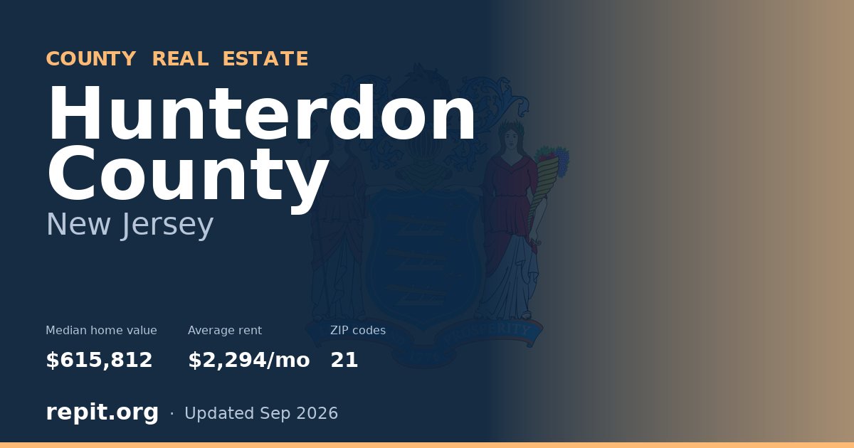Hunterdon County, NJ real estate — median home value $615,812, average rent $2,294/mo