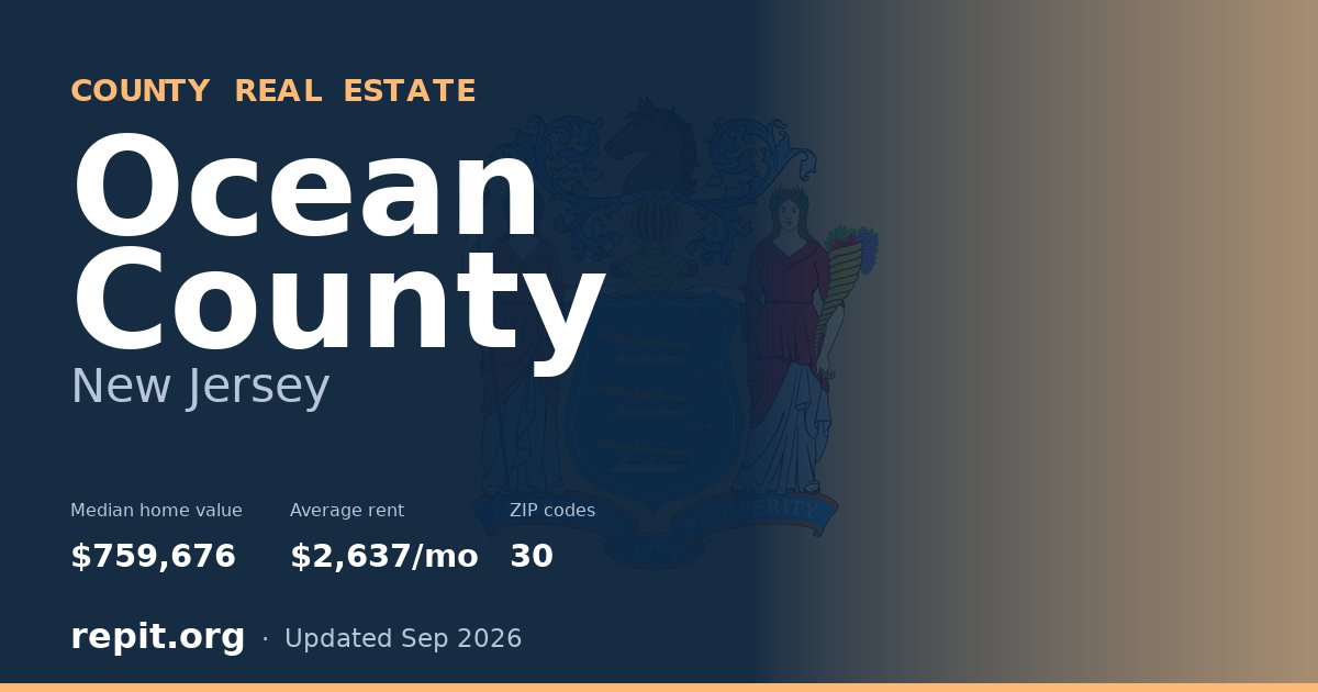 Ocean County, NJ real estate — median home value $759,676, average rent $2,637/mo