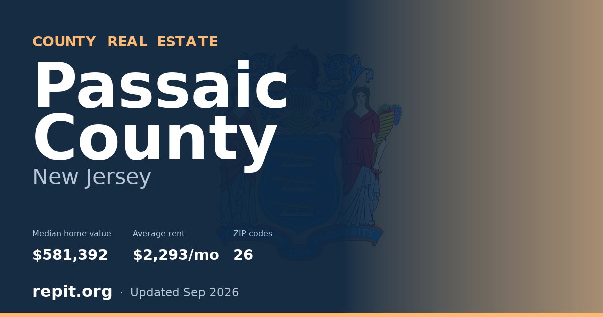 Passaic County, NJ real estate — median home value $581,392, average rent $2,293/mo