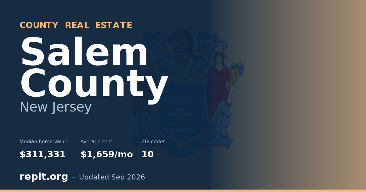 Salem County, NJ real estate — median home value $311,331, average rent $1,659/mo