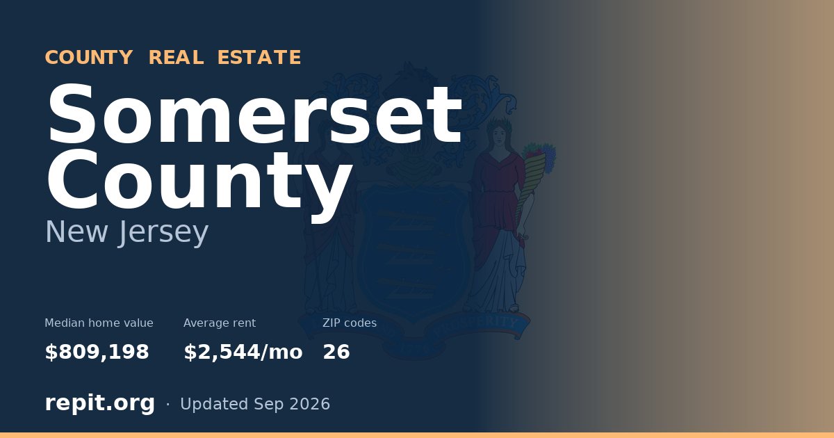 Somerset County, NJ real estate — median home value $809,198, average rent $2,544/mo