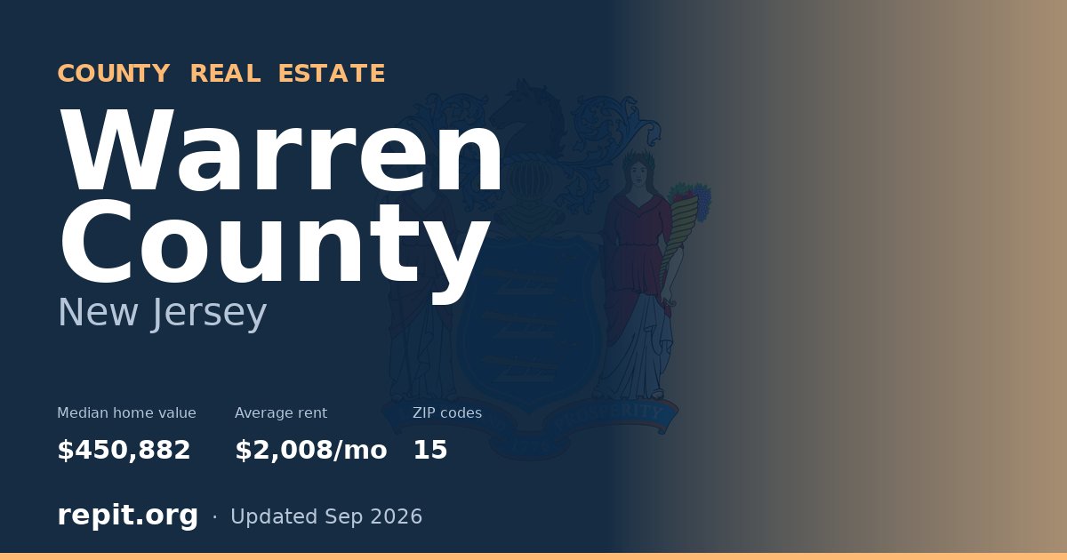Warren County, NJ real estate — median home value $450,882, average rent $2,008/mo