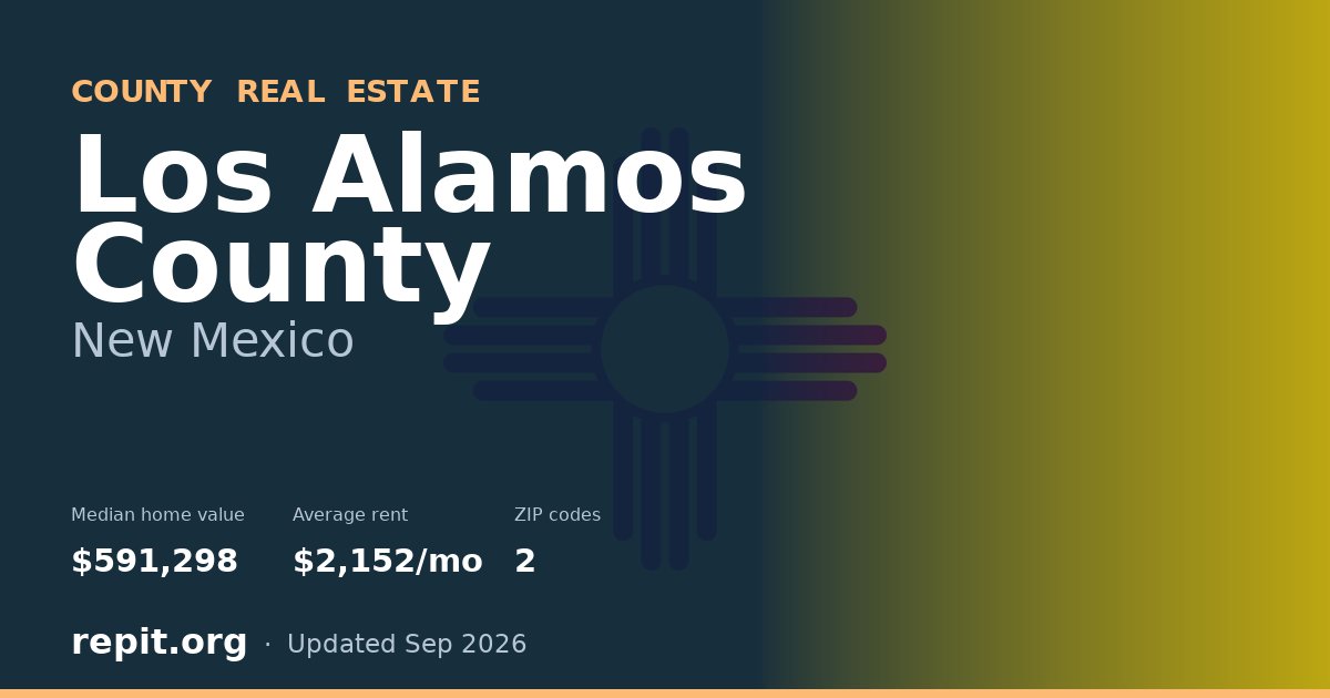 Los Alamos County, NM real estate — median home value $591,298, average rent $2,152/mo