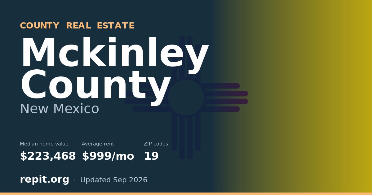 Mckinley County, NM real estate — median home value $223,468, average rent $999/mo