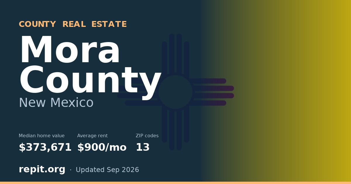 Mora County, NM real estate — median home value $373,671, average rent $900/mo