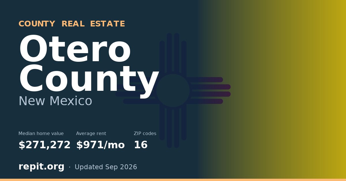 Otero County, NM real estate — median home value $271,272, average rent $971/mo