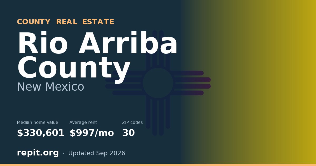 Rio Arriba County, NM real estate — median home value $330,601, average rent $997/mo